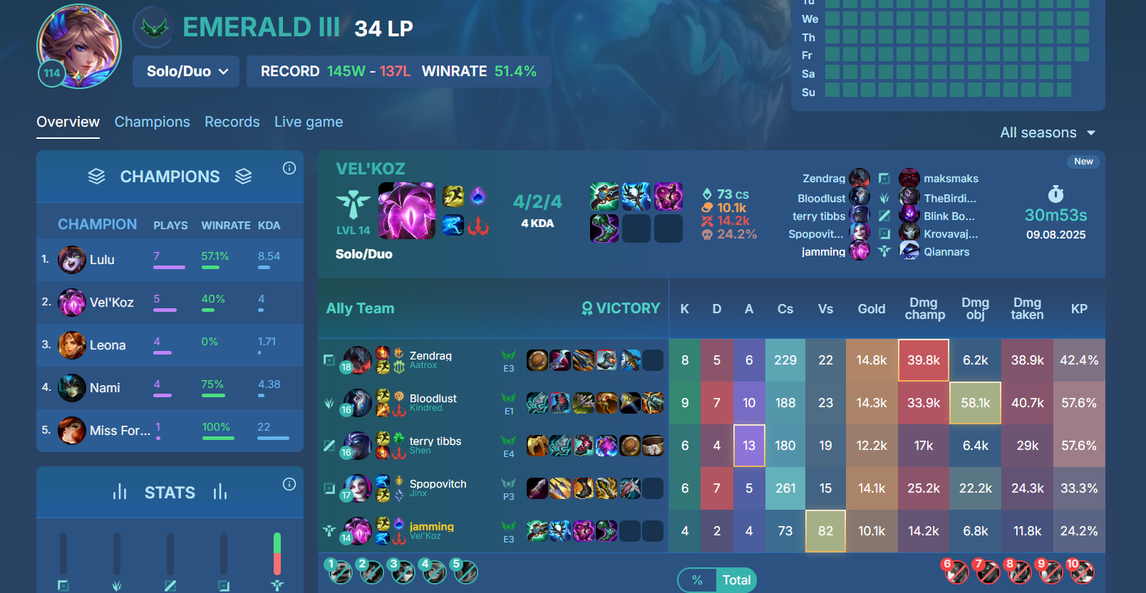 How to Find and Best Use Your League of Legends Stats?