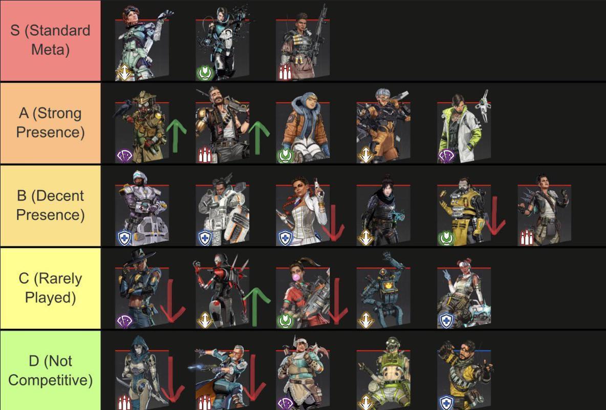 Apex Legends Tier List Season 27