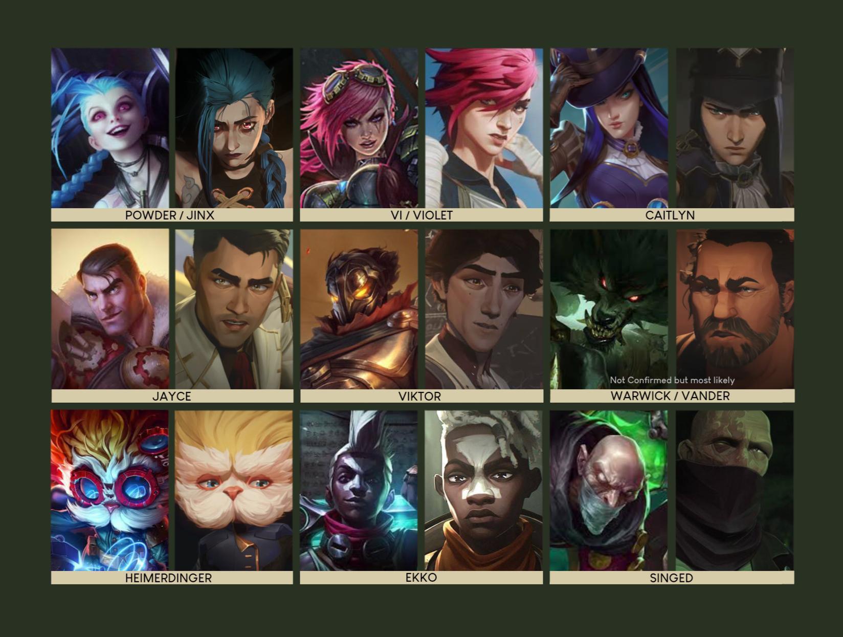 Every League of Legends Character in Arcane