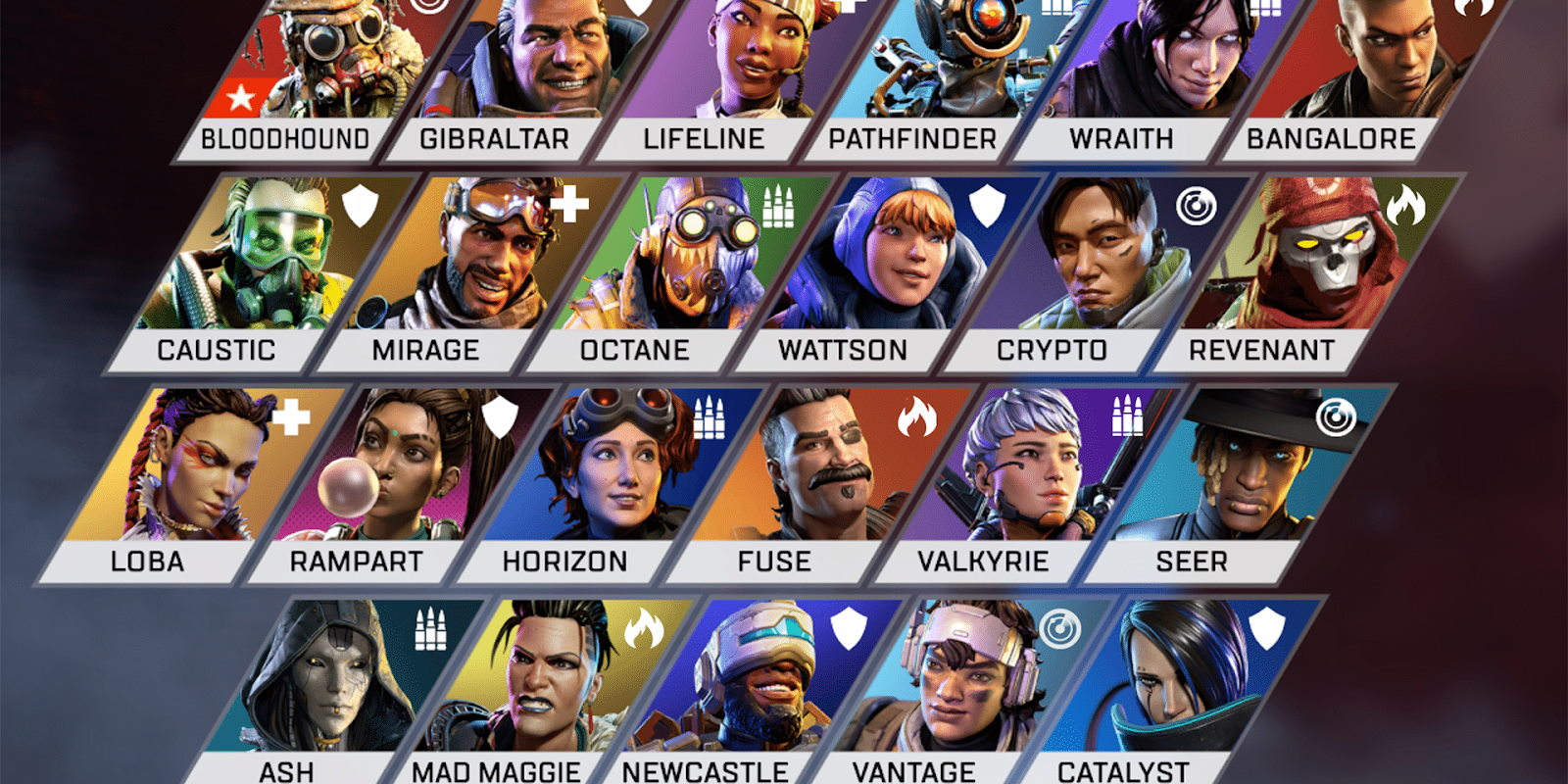 Apex Legends Characters And Abilities List