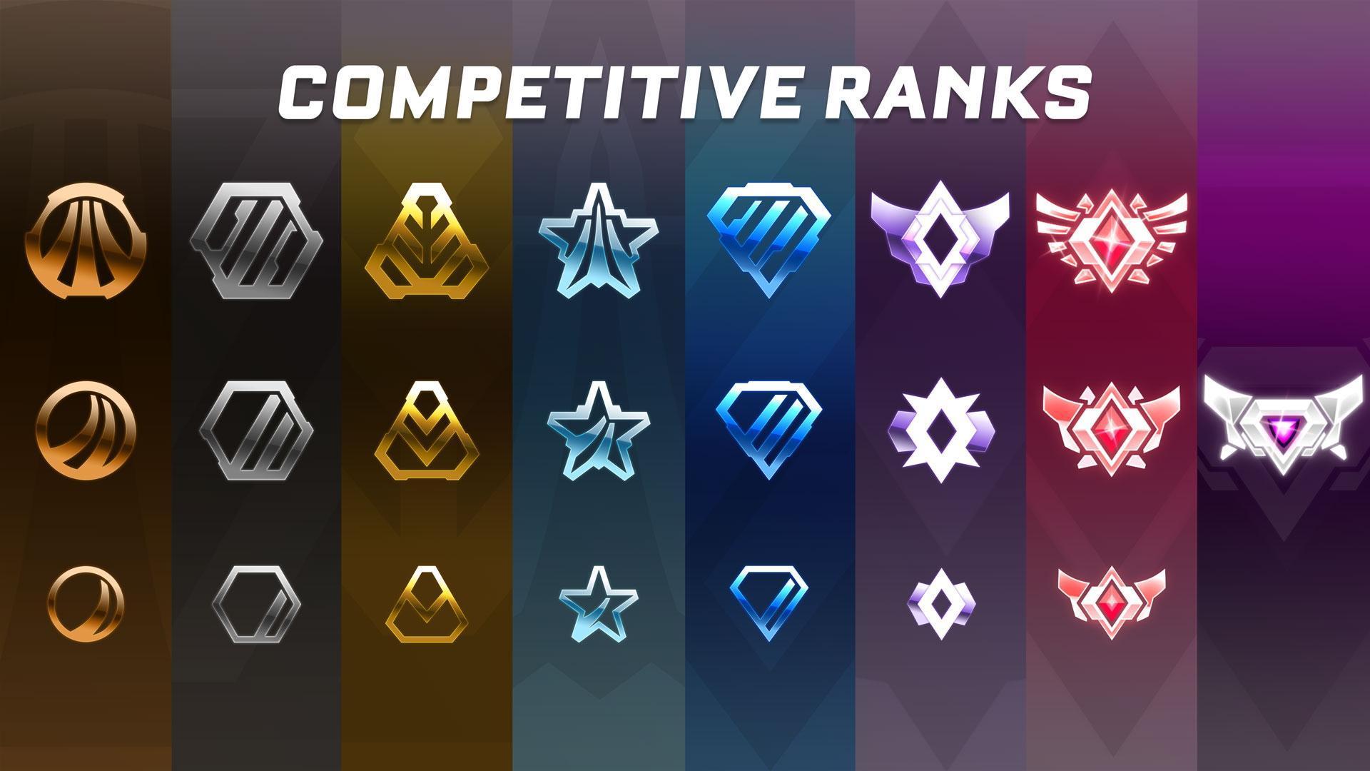 Rocket League Ranks: Tiers, Divisions, MMR
