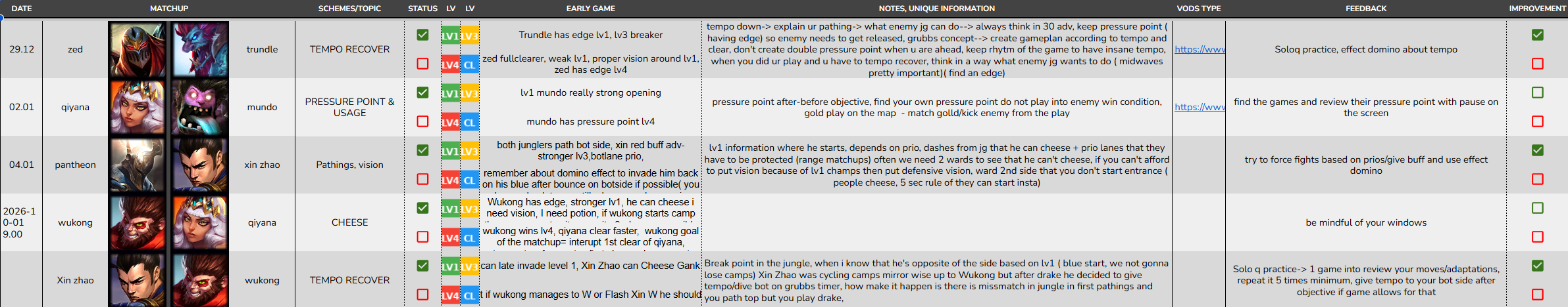 Example of a Pro Player's Training Document