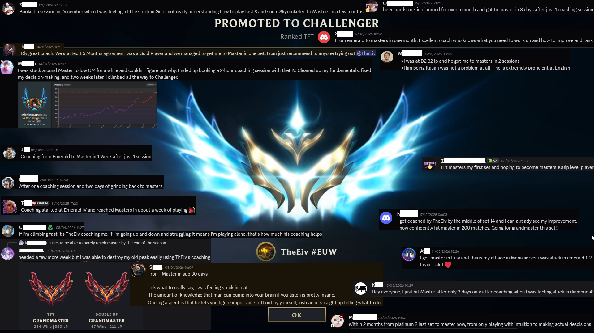 Master+ Reviews