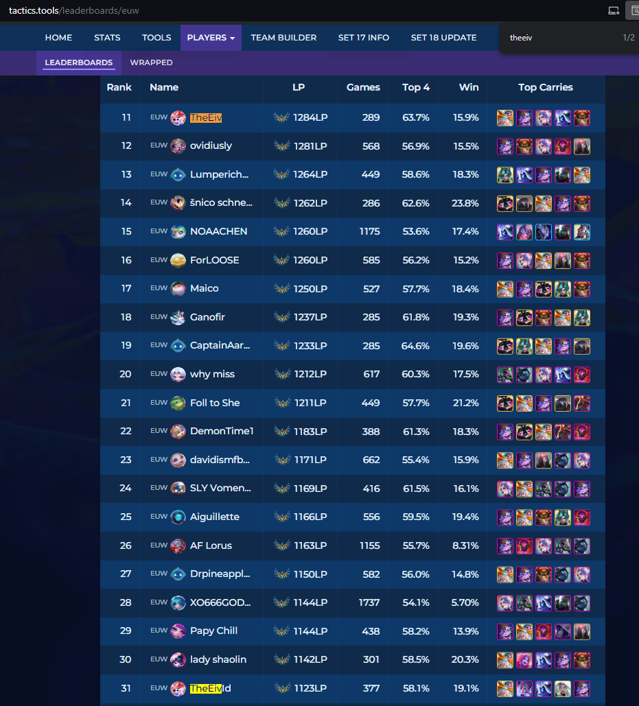 Ranked Leaderboard