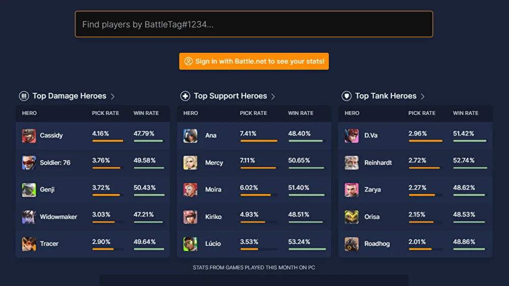 The Top 2 Overwatch Trackers in 2024