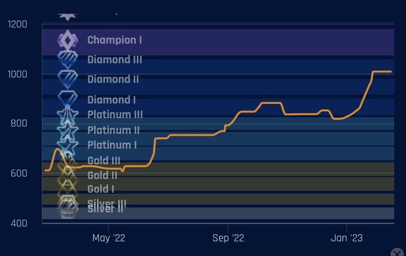 How to Get a Coach in Rocket League?