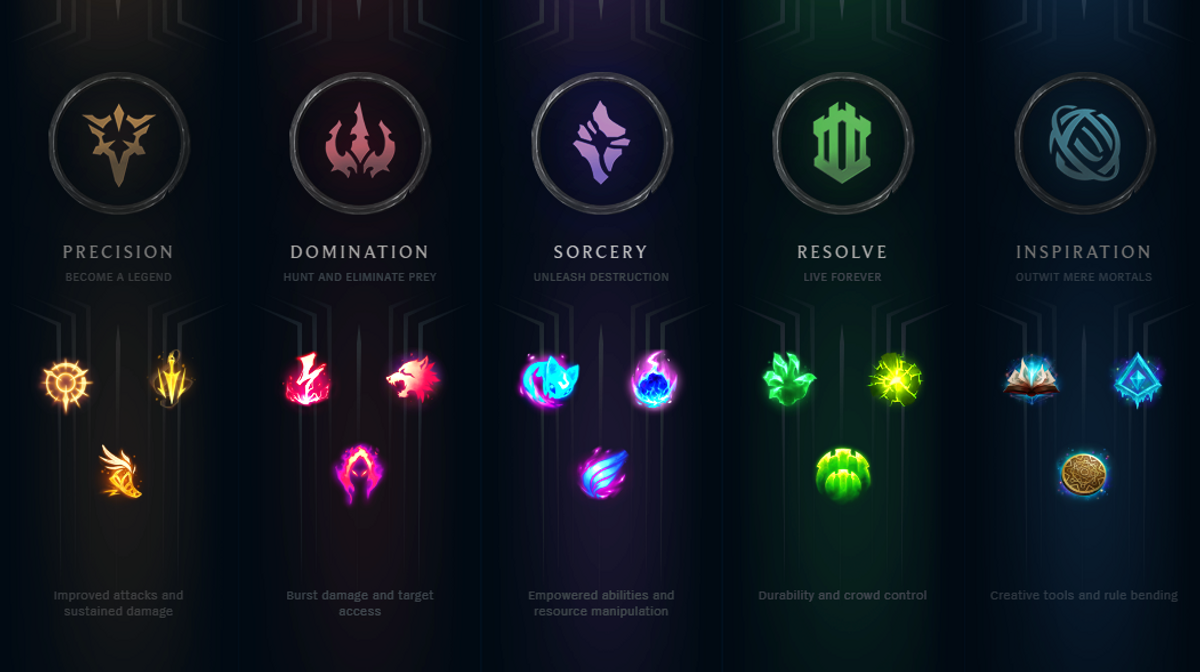 League of Legends Runes Guide for Beginners