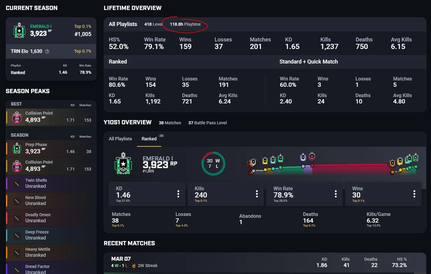 Best Rainbow Six Siege Trackers 2026