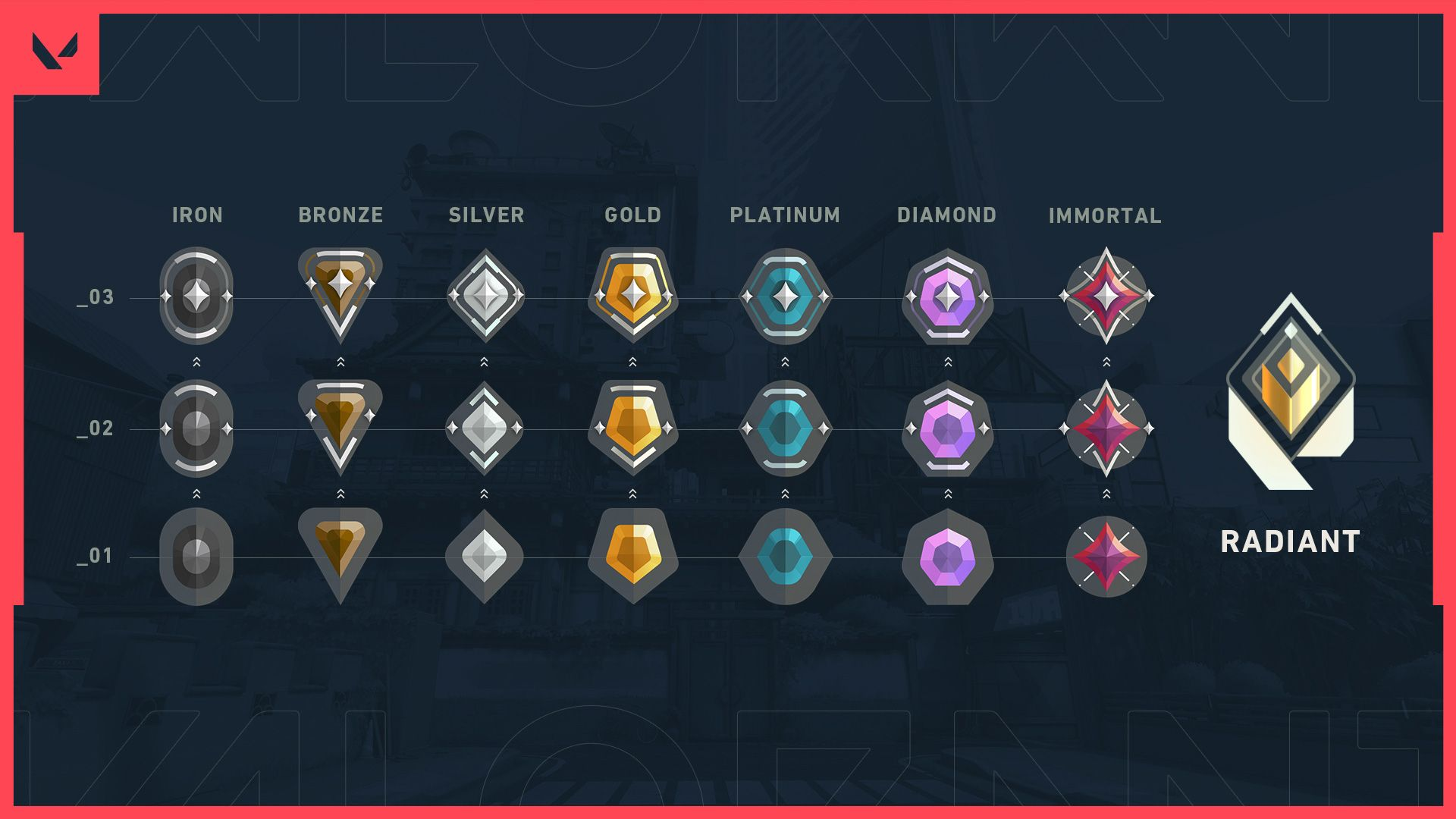 Valorant Ranks in Order: Distribution, RR, and Act Rank Guide