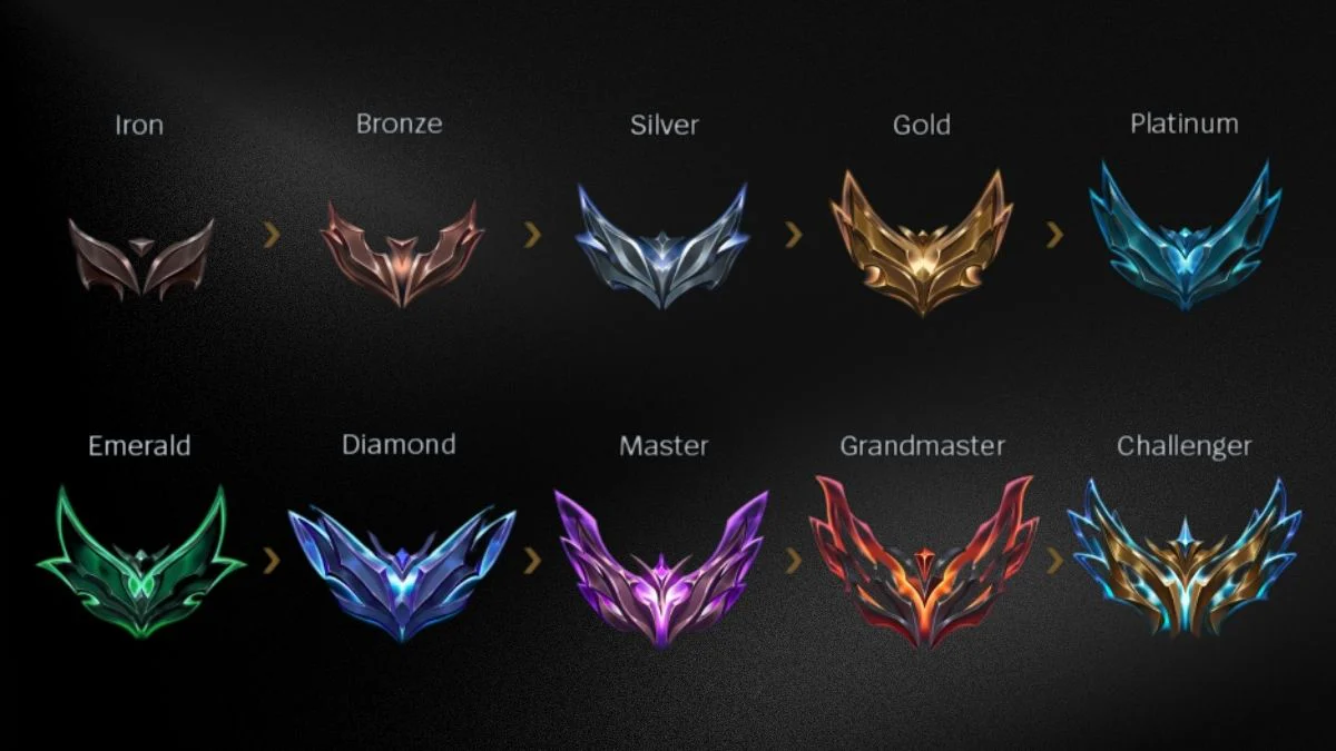 What Does Elo Mean in League of Legends?